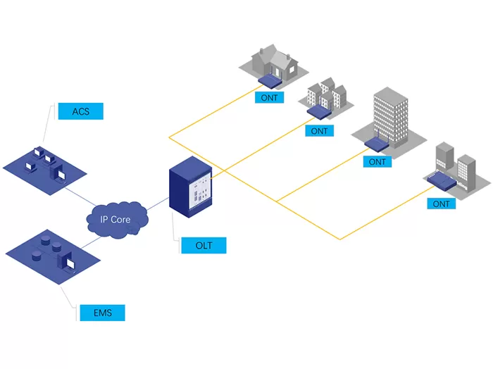 FTTH Solution