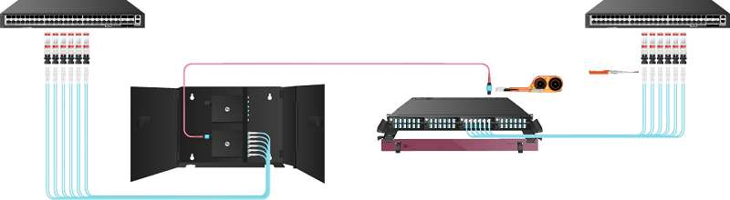 Understanding the Type A and Type AF Polarity of MPO Cassettes