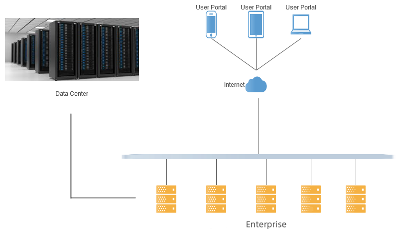 Data Center Solutions