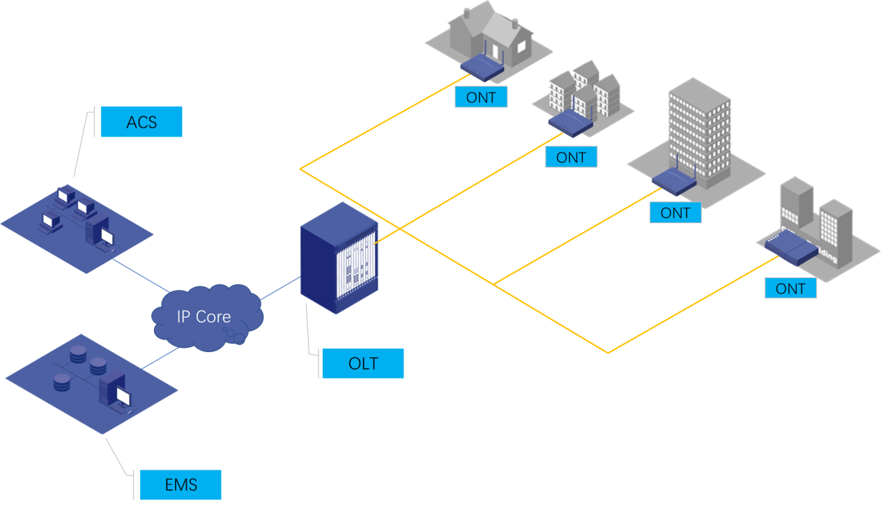 FTTH Solution