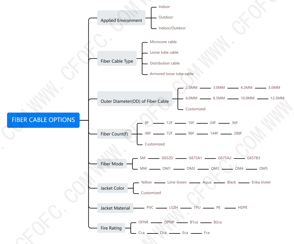 MPO Cable Guide