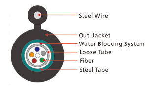 GYXTC8S Outdoor Cable