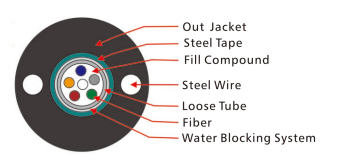 GYXTW Outdoor Cable