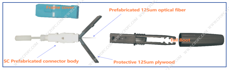 Why is it called a fusible connector?