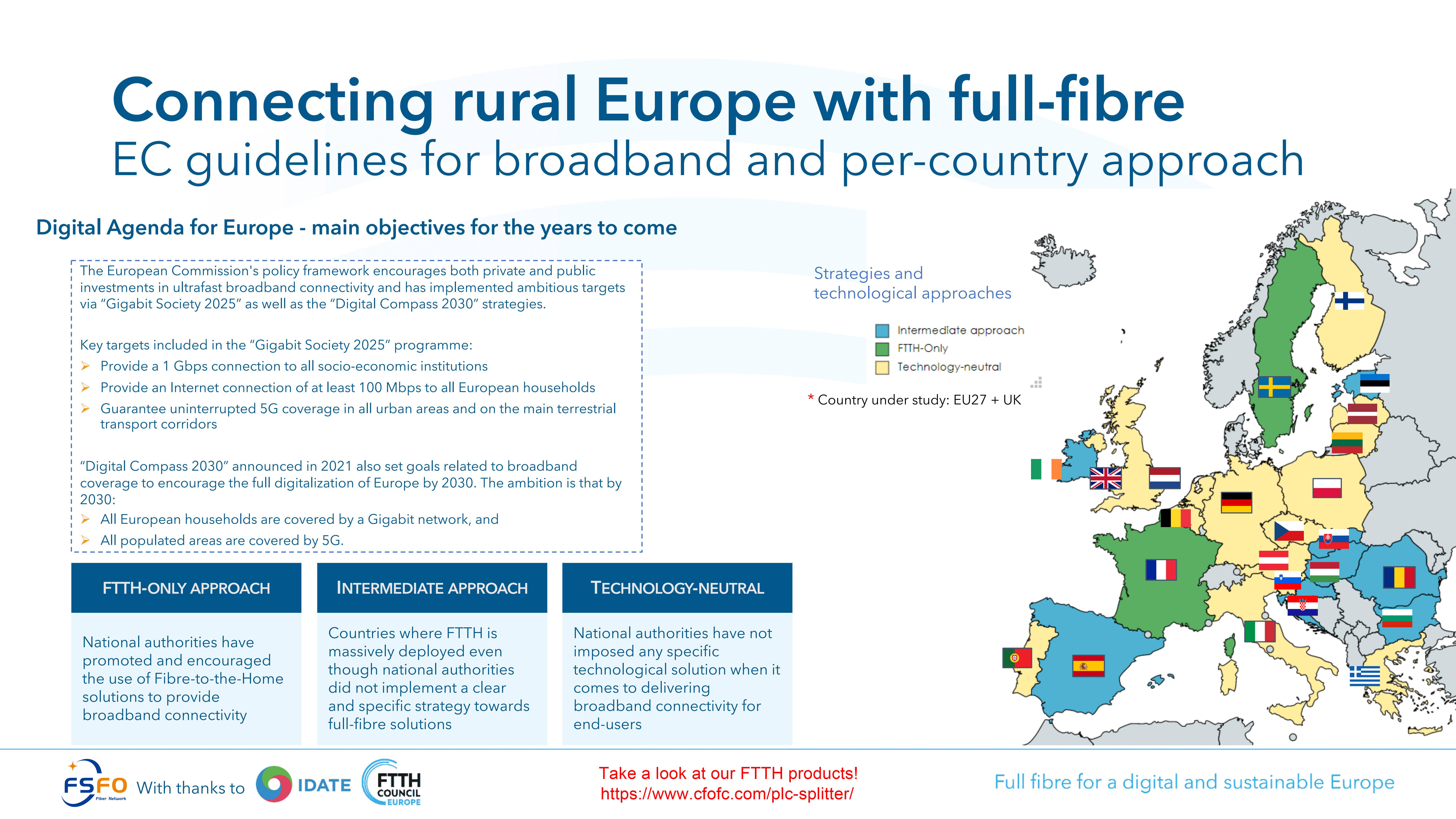 The European FTTH Council's Market Intelligence Committee examines the use of FTTH/B in rural areas. the CFOFC keeps abreast of the times by producing FTTH-related fiber optic cable products.