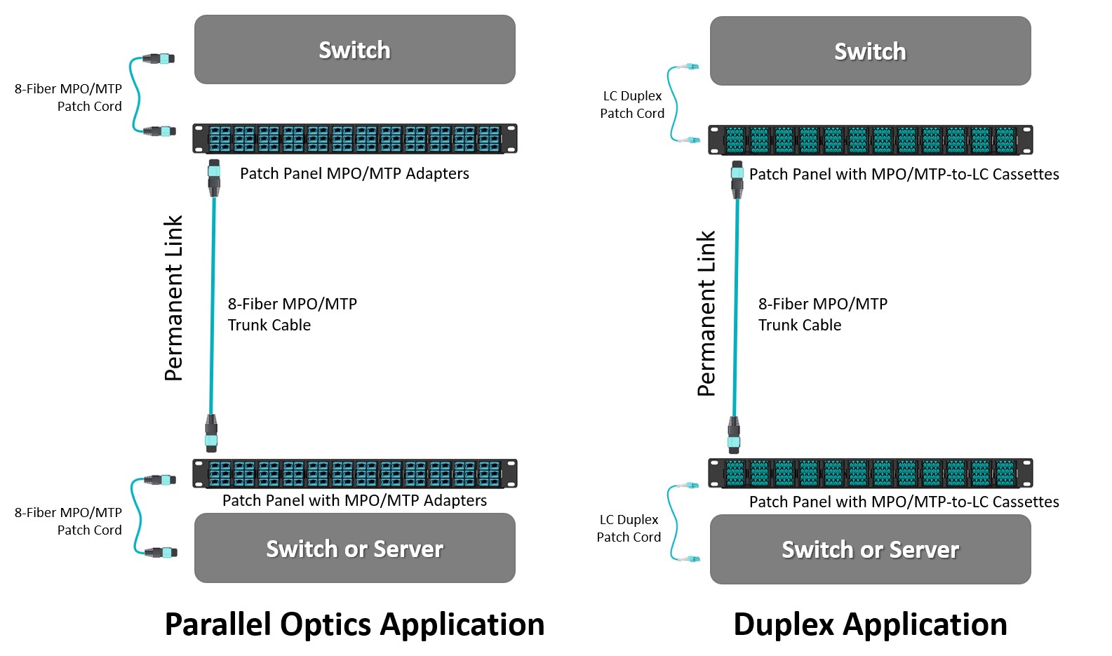 The Future of Data Center Cabling: MPO Trunk vs. Breakout Cables (2025 Ultimate Guide)