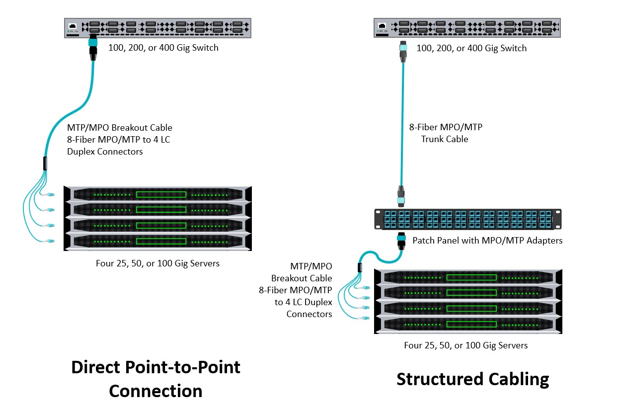 The Future of Data Center Cabling: MPO Trunk vs. Breakout Cables (2025 Ultimate Guide)