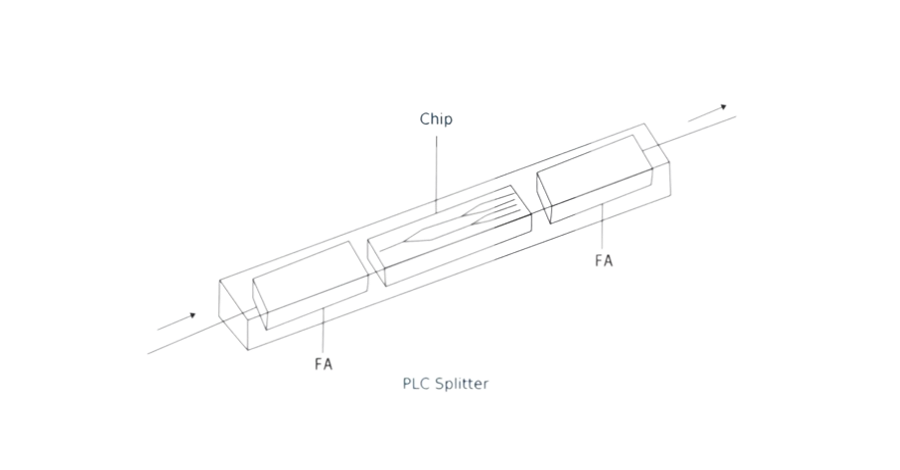 What-is-PLC-Splitter_2.png