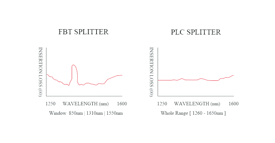 FBT-vs-PLC-Splitters-What-are-the-Differences_3.png