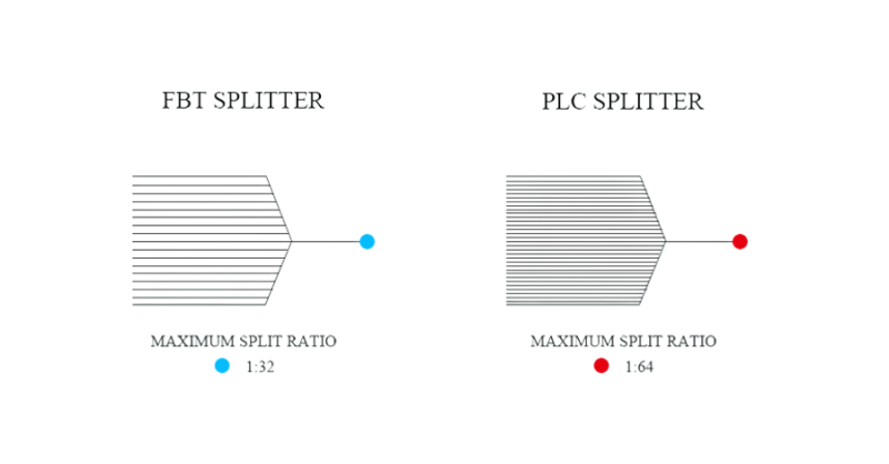 FBT-vs-PLC-Splitters-What-are-the-Differences_4-800x418.png