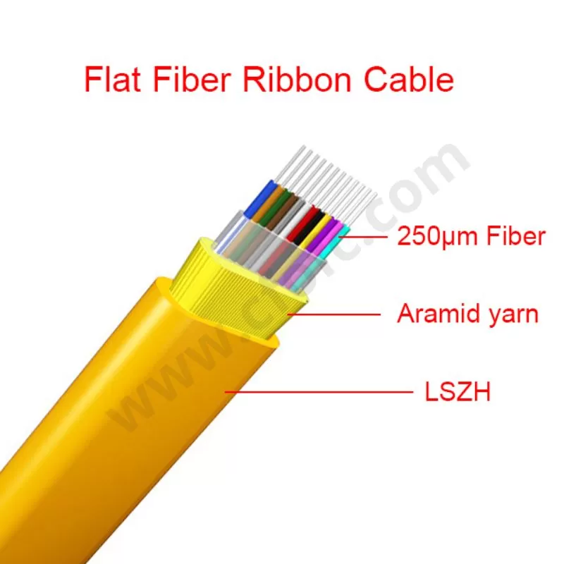 Fireproof 6/8/12/24/48 Fibers Flat Ribbon Optical Cable LSZH