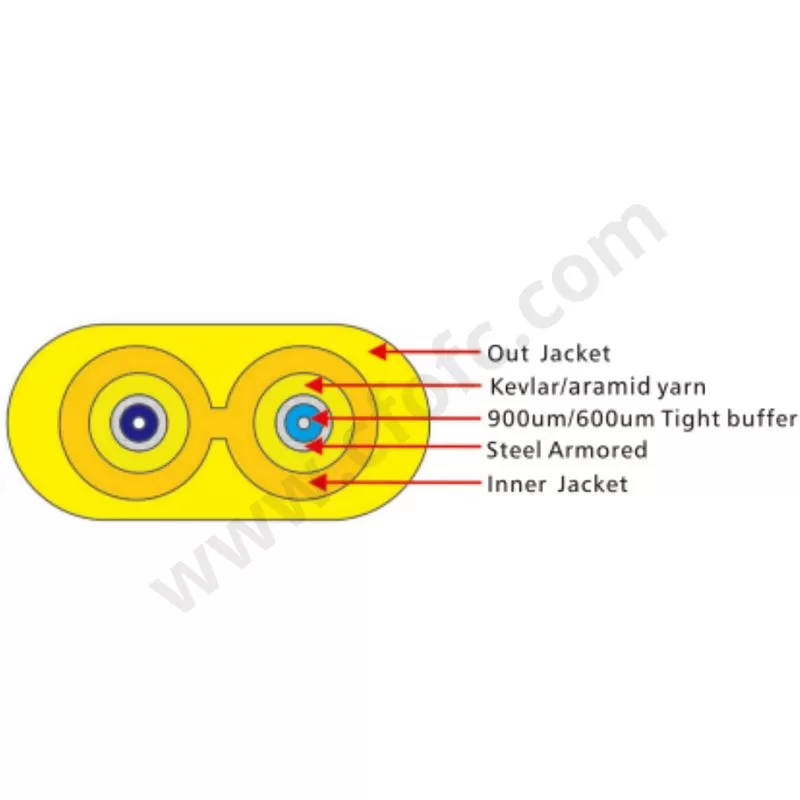 Ruggedized Duplex Armoured Flat Cable G652D G657A1 G657A2