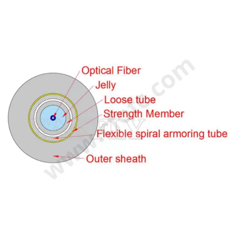 Rodent protected Fiber Optic 3.0mm Simplex Armored Drop Cable