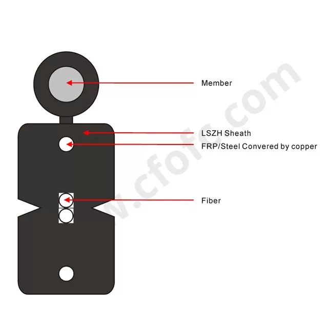 FTTH 2*5mm G657A1 G657A2 Flat Drop Cable With KFRP/GFRP/FRP/Steel Massenger LSZH black outer sheath