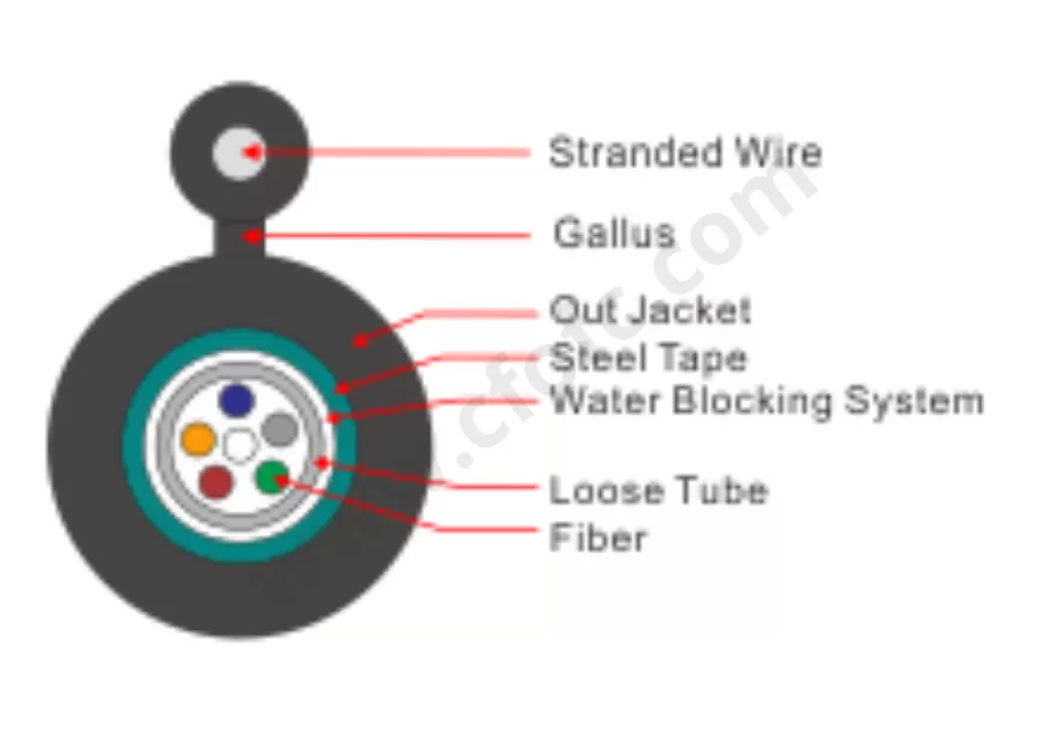 GYTC8S Outdoor Cable